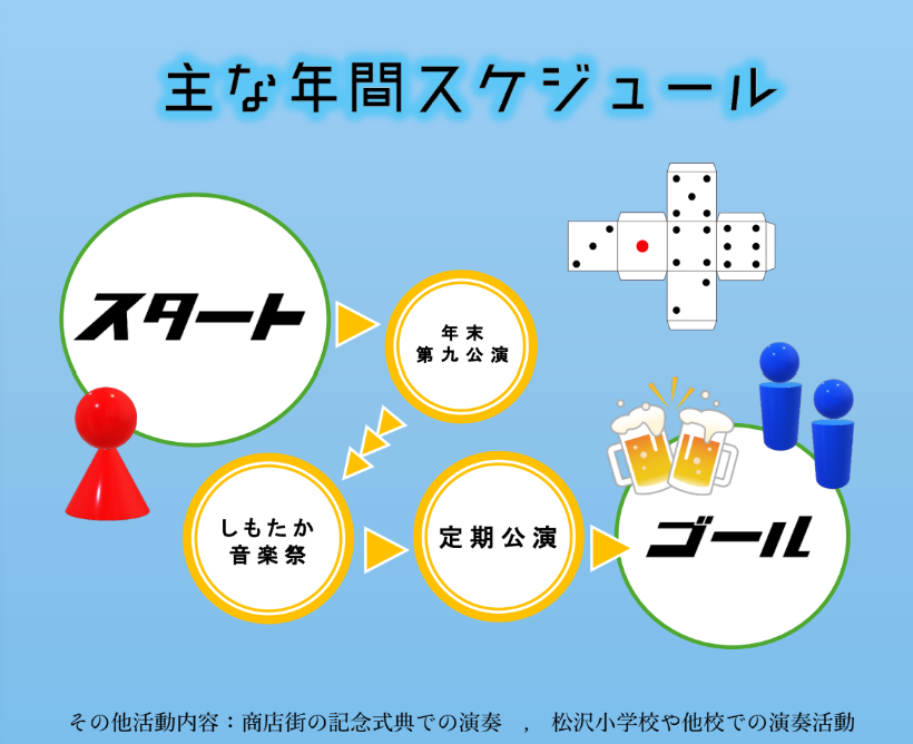 【しもたかフィル】アマチュアオーケストラの曲が仕上がるまで
